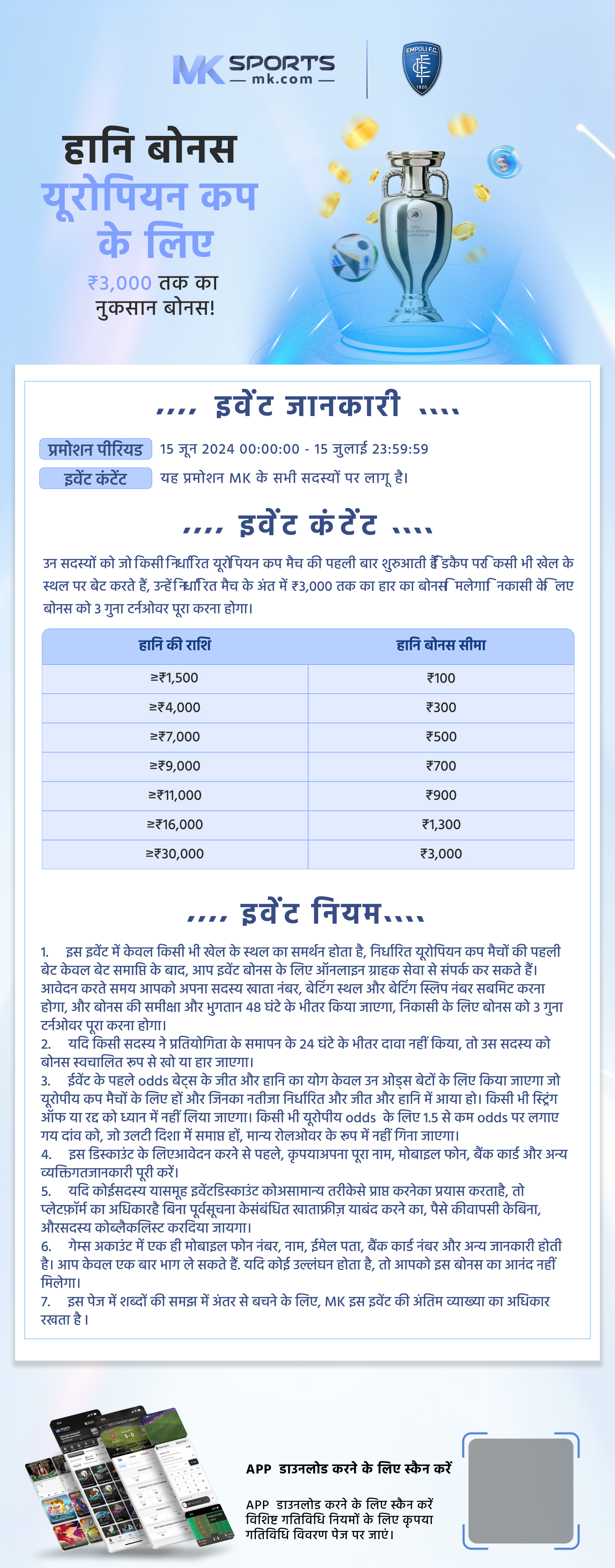 sita morning chart panel chart